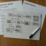 Schéma de séquence et de priorités d'un plan de marketing digital