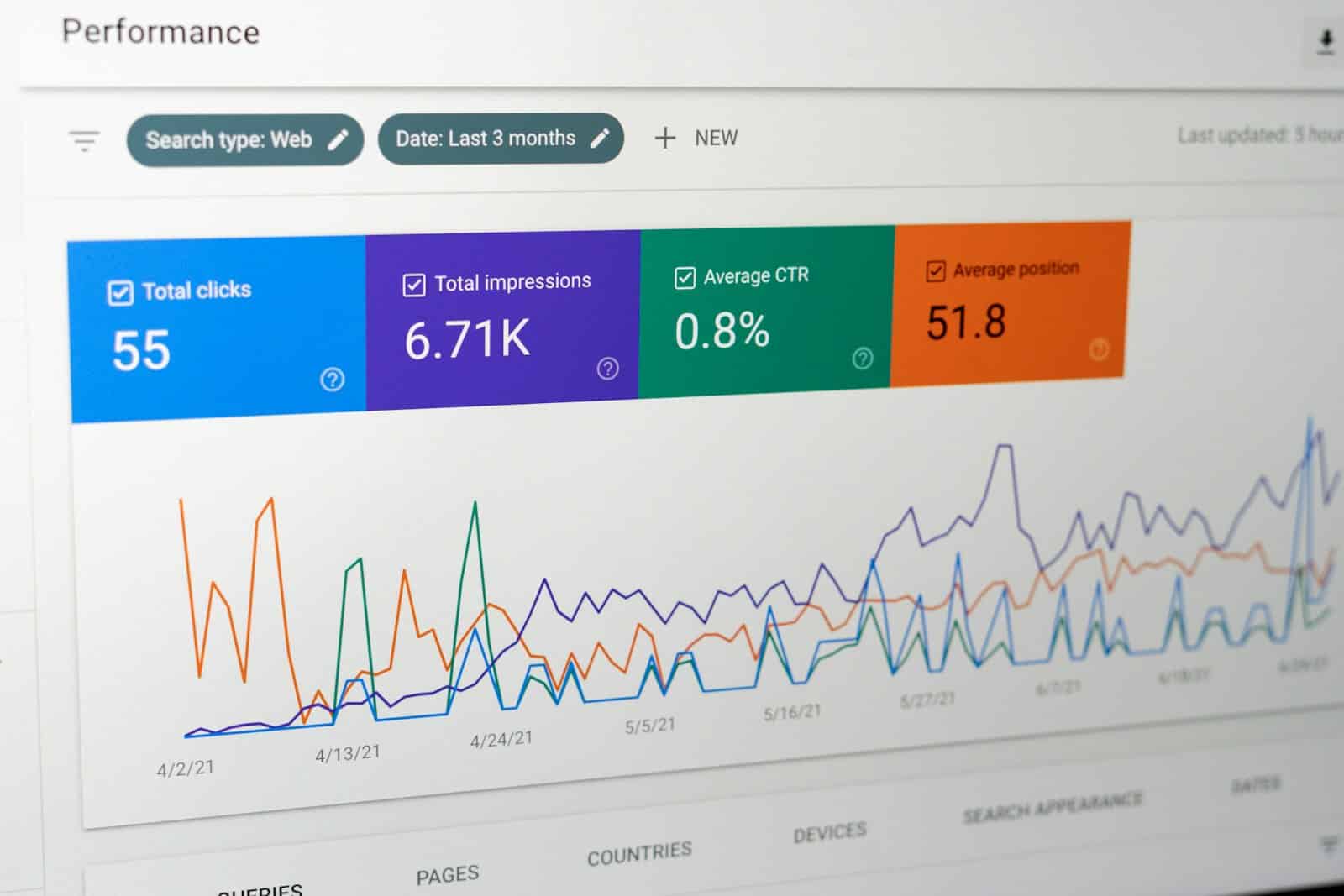 Écran de données de performance, ce que doit mesurer une prestation SEO